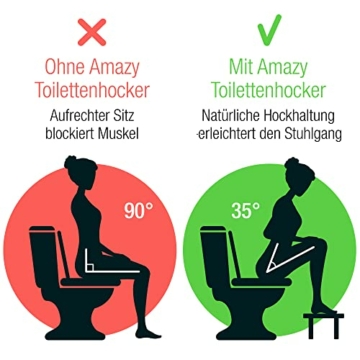 Amazy Toilettenhocker (blau) | Klo Stuhl für Erwachsene zur erleichterten Darmentleerung + Vorbeugung von Verstopfung, Hämorrhoiden, Pressschmerz, Blähungen und Reizdarm auf Toilette & WC - 4