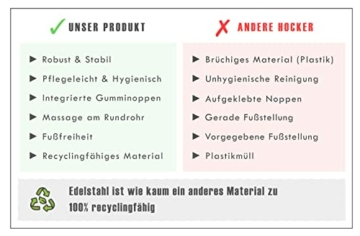 Toilettenhocker aus Edelstahl von Namor | Klohocker | Hocker für WC Bad | Made in Germany (30 cm Breite - Fußablage) - 6